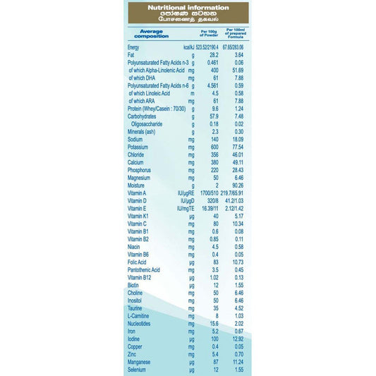 Nestle NAN 1 HMO Starter Infant Formula with Iron – Birth to 6 months, 400g Tin - Nesh Kids Store