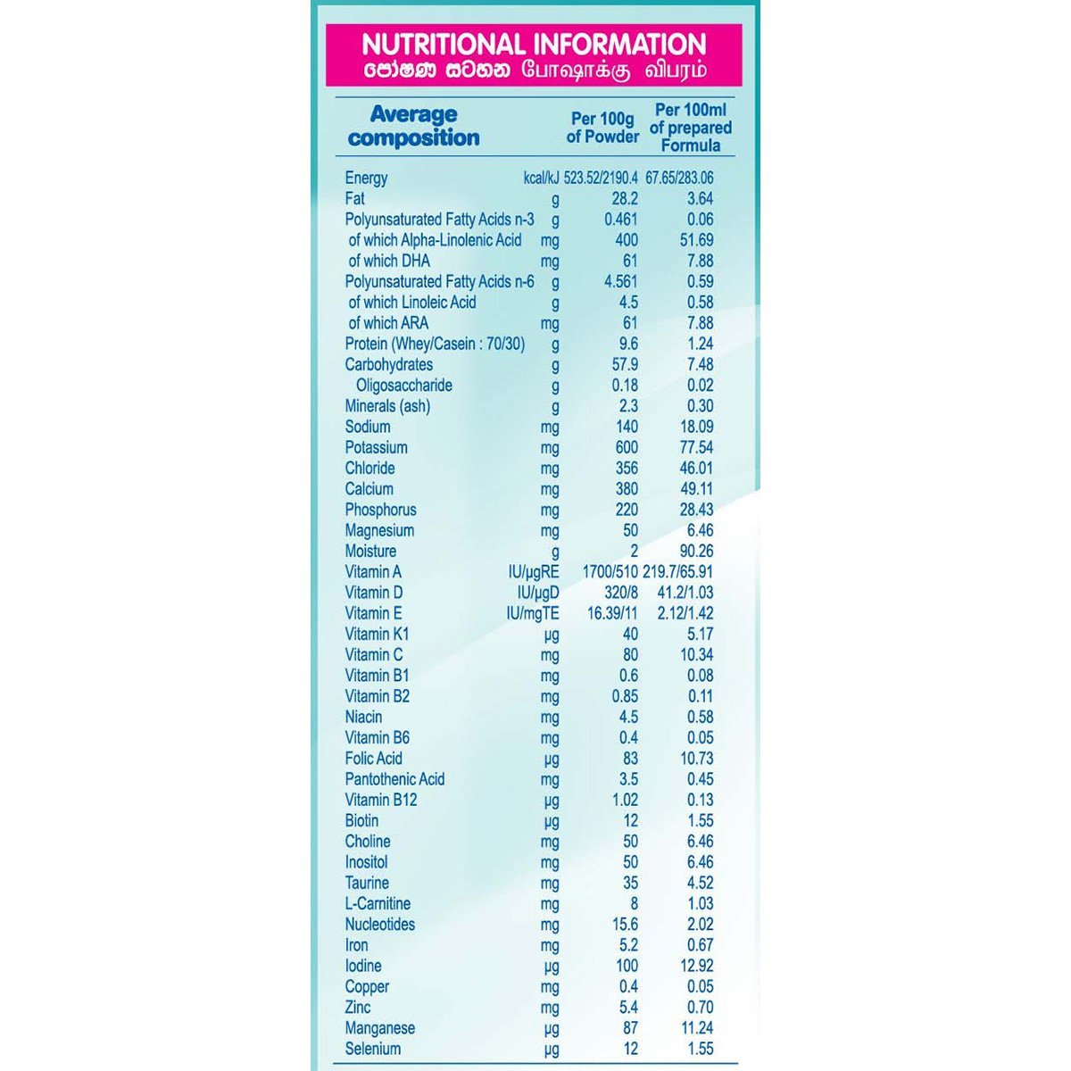 Nestle NAN 1 HMO Starter Infant Formula with Iron – Birth to 6 months, 350g Bag In Box Pack - Nesh Kids Store