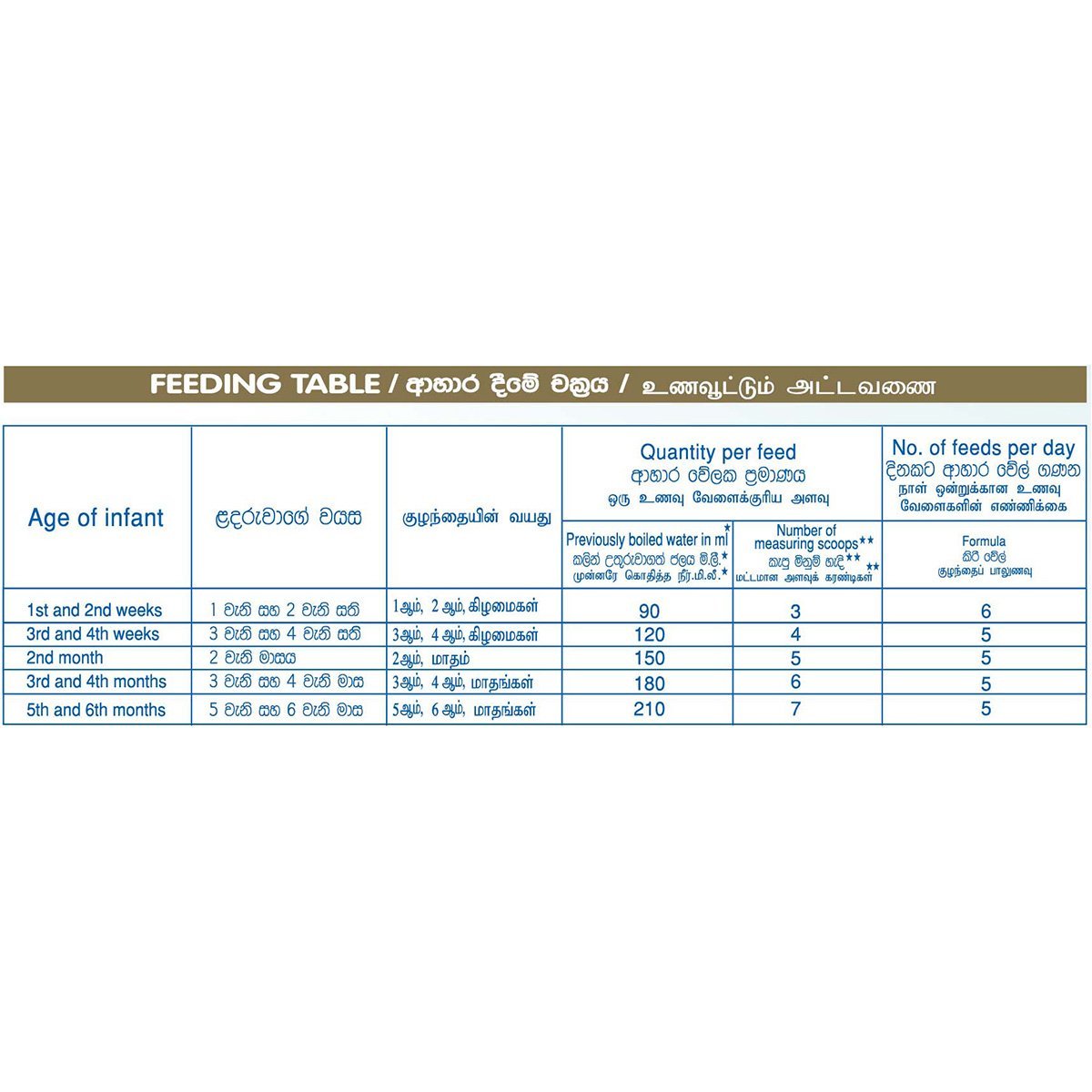 Nestle NAN 1 HMO Starter Infant Formula with Iron – Birth to 6 months, 350g Bag In Box Pack - Nesh Kids Store