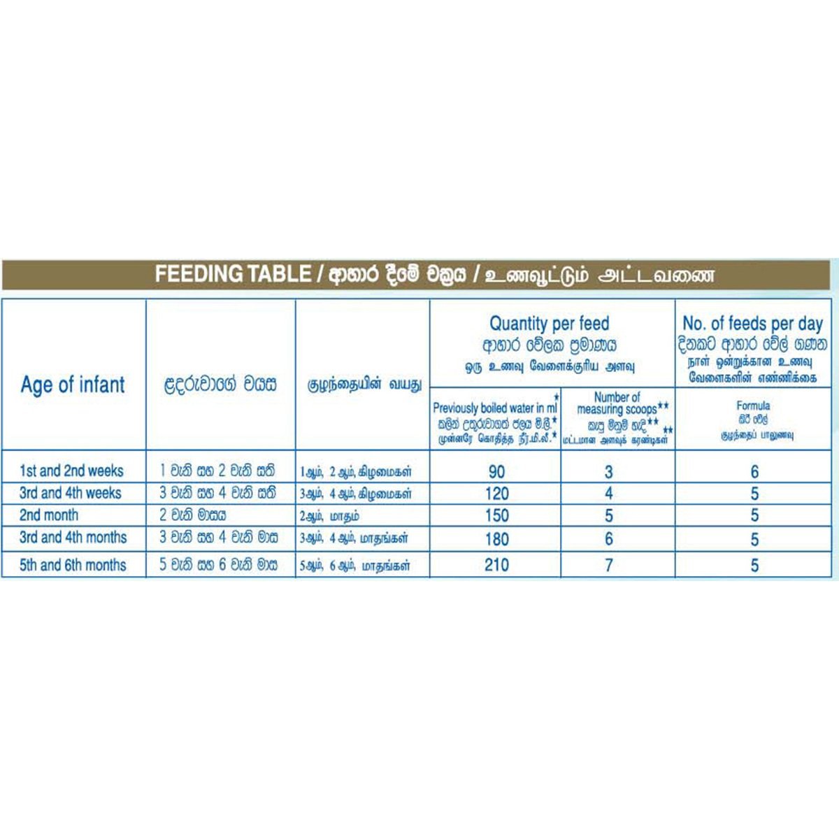 Nestle NAN 1 HMO Starter Infant Formula with Iron – Birth to 6 months, 400g Tin - Nesh Kids Store