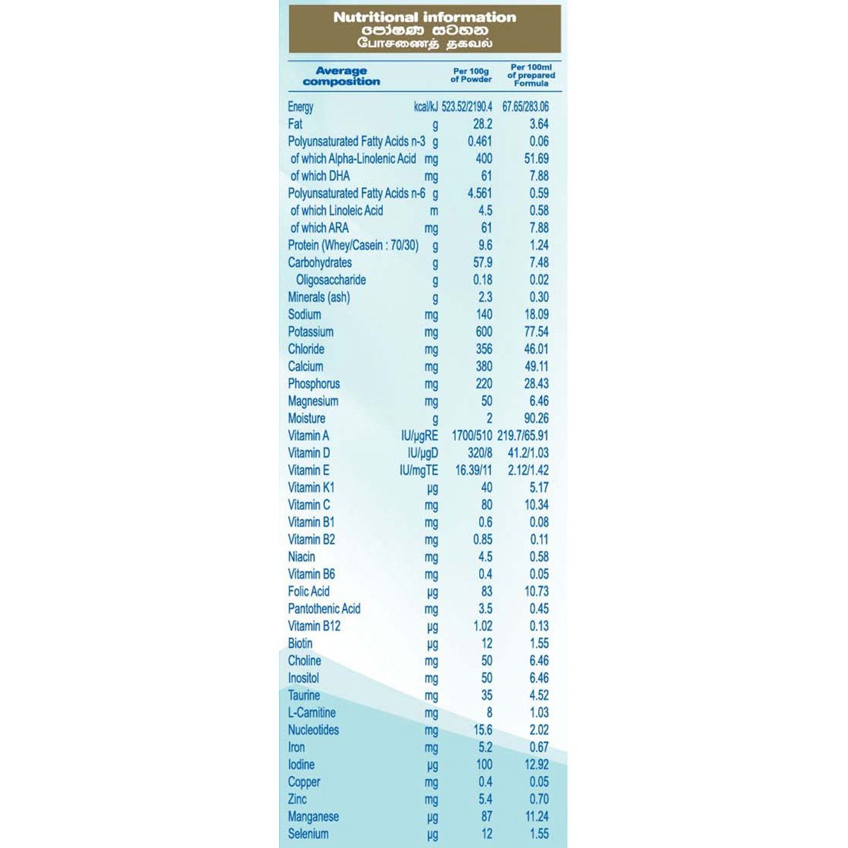 Nestle NAN 1 HMO Starter Infant Formula with Iron – Birth to 6 months, 400g Tin - Nesh Kids Store