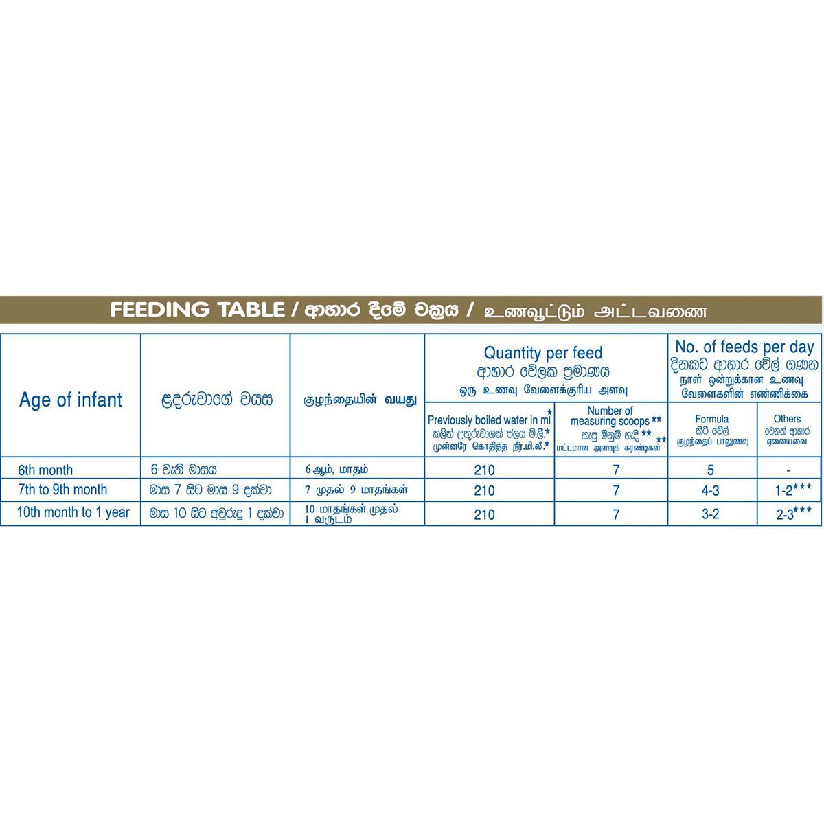 Nestle NAN 2 HMO Follow Up Formula with Iron -6-12 Months, 350g Bag In Box Pack - Nesh Kids Store