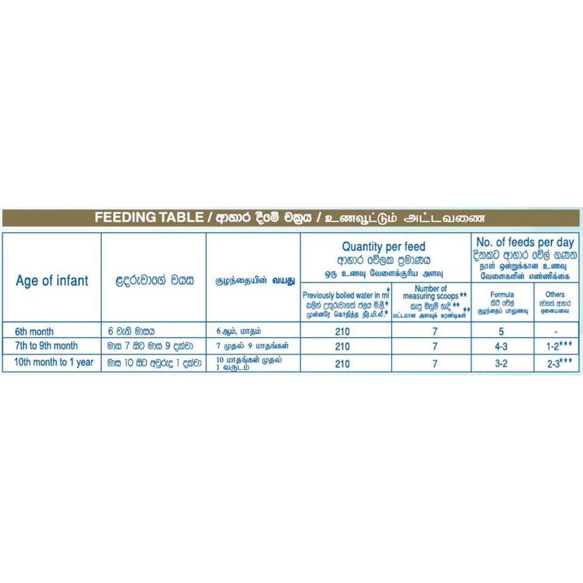Nestle NAN 2 HMO Follow Up Formula with Iron -6-12 Months, 400g Tin - Nesh Kids Store