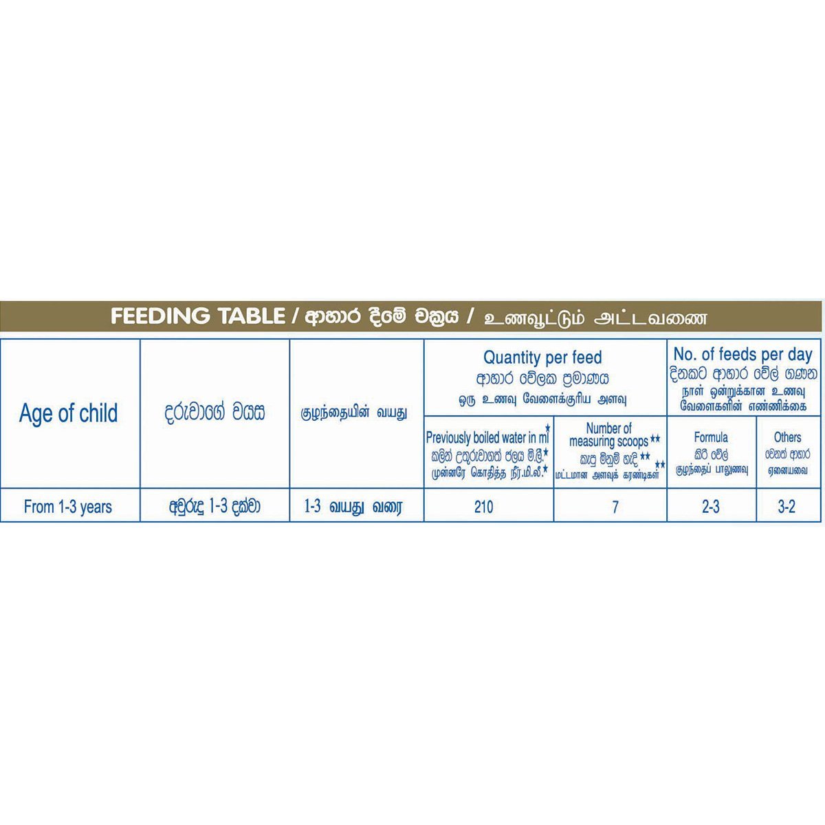 Nestle NANGROW 3 HMO Milk Formula for 1 to 3 years Children, 350g Bag In Box Pack - Nesh Kids Store