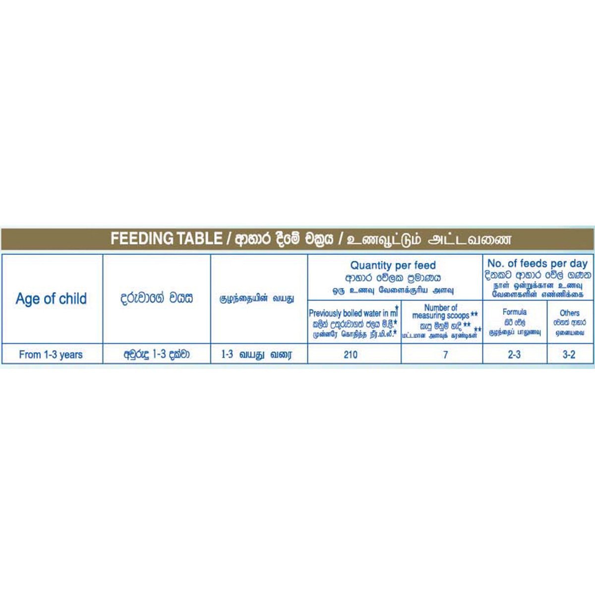 Nestle NANGROW 3 HMO Milk Formula for 1 to 3 years Children, 400g Tin - Nesh Kids Store