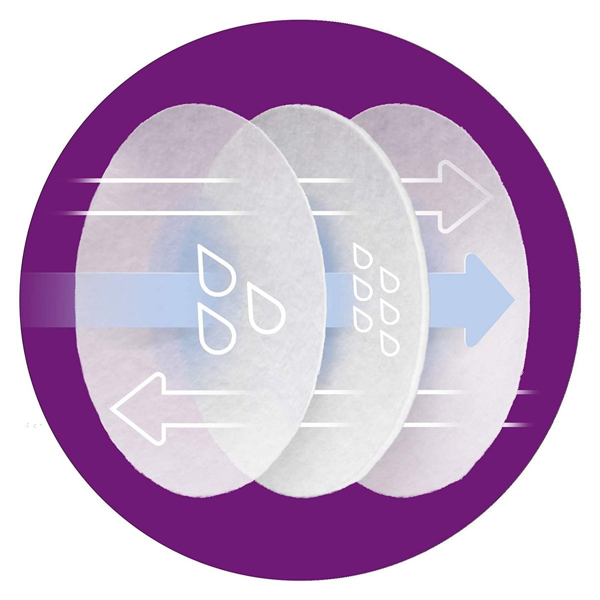 Philips Avent Disposable Breast Pads (60 Nos) - Nesh Kids Store